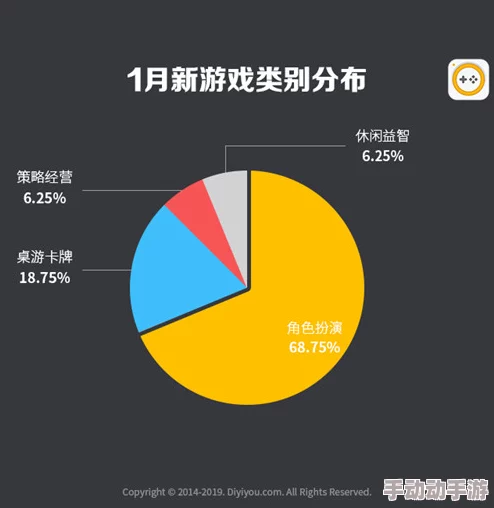 《炉石传说》游戏内流行趋势与玩家行为深度分析报告