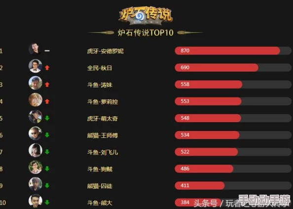 《炉石传说》游戏内流行趋势与玩家行为深度分析报告