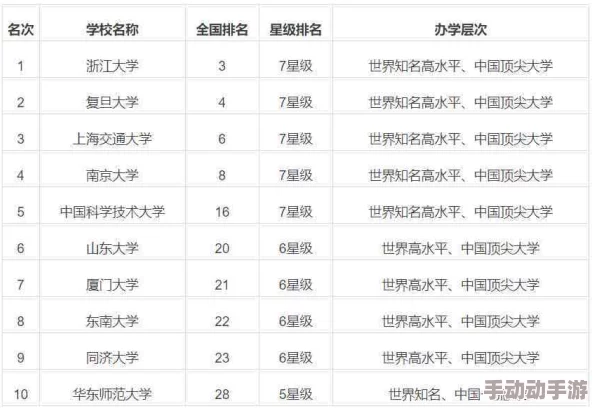 全面解析联盟冲突排行榜：权威排名与激烈对抗介绍