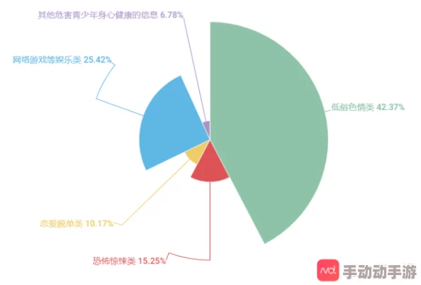 久久黄色网址网友认为该网站内容低俗不堪，影响青少年心理健康，呼吁加强网络监管与自我保护意识