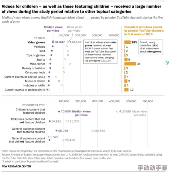 77788色淫视频免费观看：最新动态揭示了该平台的用户增长情况及其对成人内容市场的影响，吸引了越来越多的关注