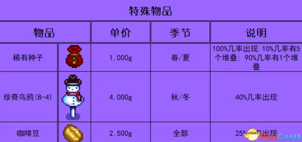 旅行物语全面解析：装备修炼技巧与详细方法介绍指南