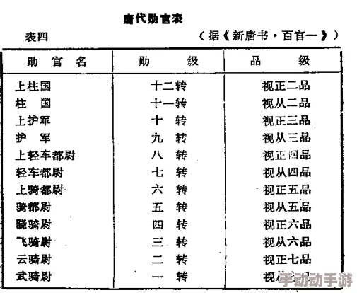 全面解析：御驾亲征官秩等级全部解锁条件及详细指南表