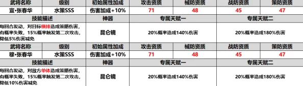 全面解析：御驾亲征官秩等级全部解锁条件及详细指南表