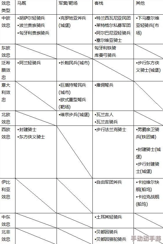 全面解析：御驾亲征官秩等级全部解锁条件及详细指南表