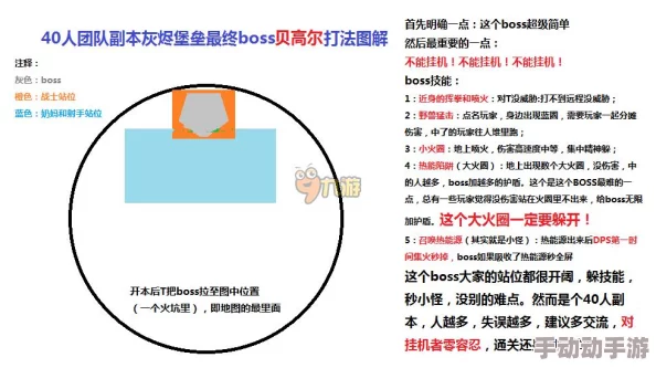 弧光中队：全面解析回归第一关BOSS攻略与战术指南