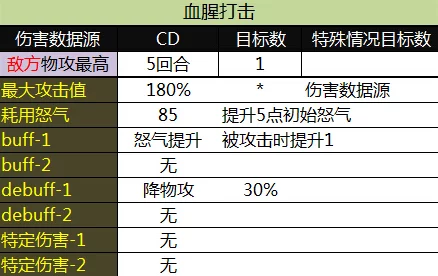 超级英雄血饮属性全解析：揭秘其独特力量与战斗效能