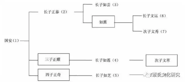 17c-起：解析17世纪的历史背景与文化变迁，探讨这一时期对现代社会的深远影响与启示