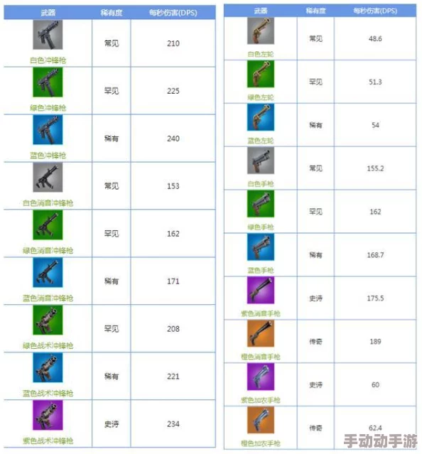 堡垒之夜手游武器颜色区别及属性详细介绍与分析