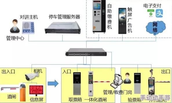 j液收集器系统的设计非常人性化，使用起来方便快捷，值得推广应用