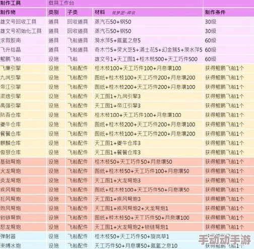 创造与魔法游戏：战船制作详细步骤及材料配方全面一览