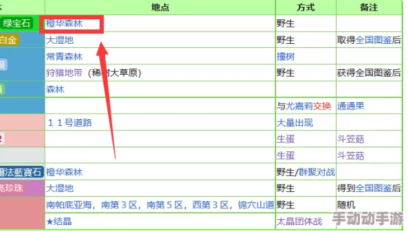 旅行物语全面攻略：蘑菇采集地点详解与3星珍稀蘑菇汇总指南