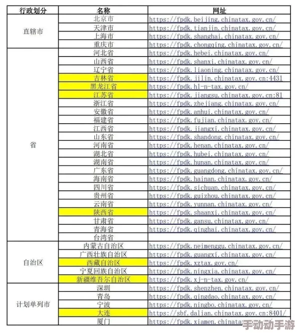 四虎最新地域网名免费，真是个好消息，大家可以一起分享有趣的网名了！