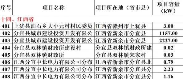 80e理论电费：最新进展揭示其在可再生能源领域的应用潜力与经济效益分析