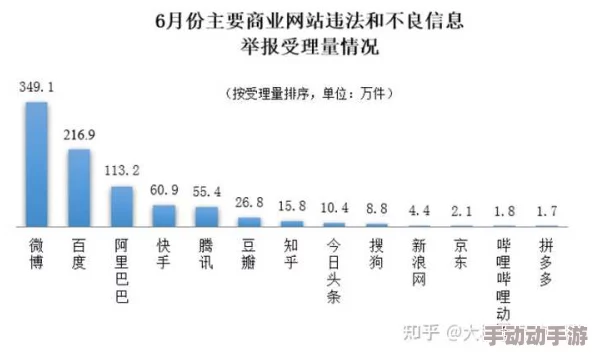 国产毛片直播网友认为这种内容影响青少年价值观，呼吁加强监管与引导，同时也有人表示成年人的选择应被尊重