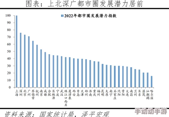 亚洲第三区：这个地区的发展潜力巨大，值得我们关注和投资