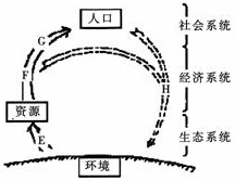 h：全球气候变化加剧，各国领导人呼吁采取紧急行动以应对环境危机和可持续发展挑战