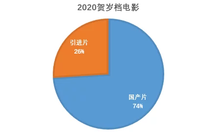 三级国产短视频在线观看，内容丰富多样，满足了不同观众的需求，非常值得一看！