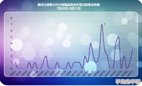 久久九九色：最新动态揭示了该品牌在市场上的新策略与产品创新，吸引了众多消费者的关注与讨论