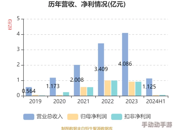 久久久久综合：最新动态分析与市场趋势解读，关注行业发展与用户需求变化，助力投资决策