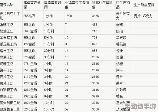 全民小镇游戏内所有店面经营数据全面一览与分析