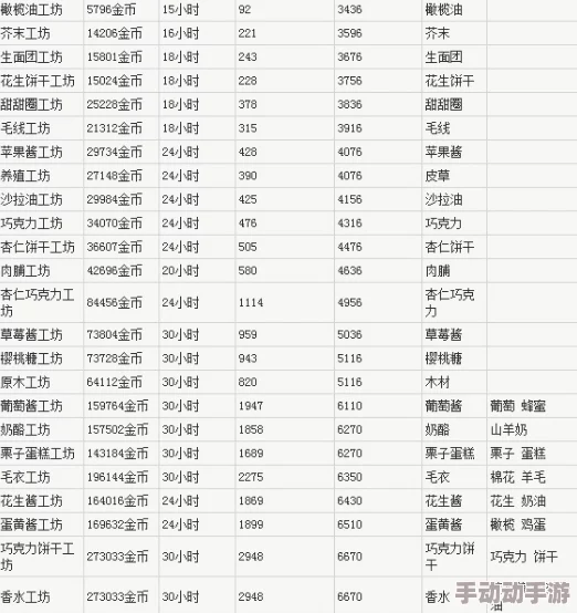 全民小镇游戏内所有店面经营数据全面一览与分析