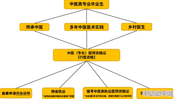 天使之吻养成系统全面解析：飞行员的专业化培养路径与策略