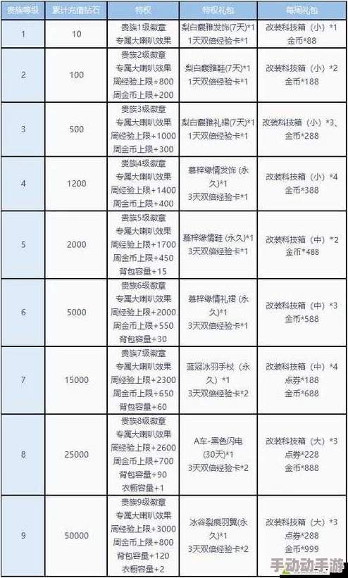 QQ飞车手游全面解析：爵位快速提升方法与技巧详解