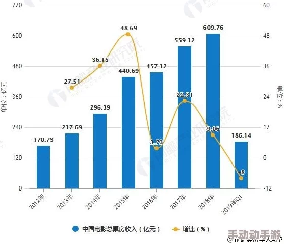 国产精品毛片在线大全：最新动态与发展趋势分析，探讨其在市场中的影响力及用户反馈情况