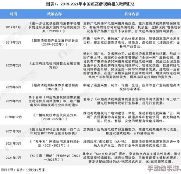 中国hd高清xxxx：最新动态揭示了行业发展趋势与技术革新，未来将如何影响用户体验和市场格局？