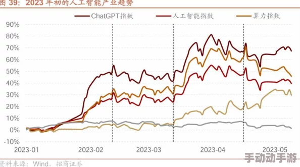 亚洲精品18p：最新动态揭示该领域的趋势与发展，吸引了众多关注者的目光，值得深入了解