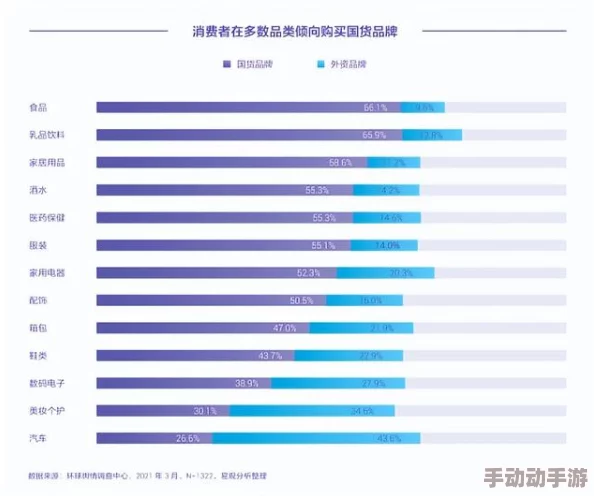 国产性做久久久久久：最新动态显示，国内市场对自主品牌的认可度持续提升，消费者选择越来越倾向于国产产品