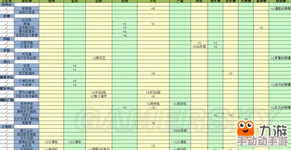 文明大爆炸：空中花园用途详解及属性加成全面一览