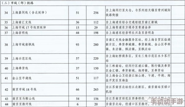 暖暖环游世界泰国区域1全S搭配攻略详解：097关卡泼水节时尚穿搭指南