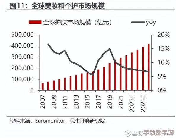 欧美日韩A级A最新进展消息：全球市场对A级A产品需求持续增长各大品牌纷纷加大投资力度以提升产能和技术创新