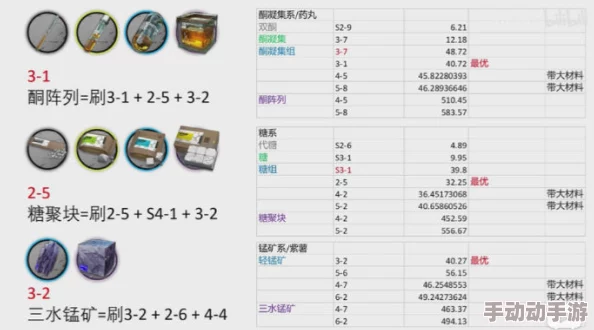 《明日方舟》全关卡材料掉落详细汇总表及高效刷取攻略