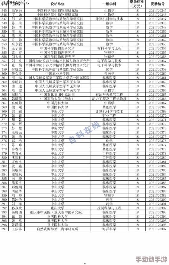 欧美怡春院一区二区三区网友评价这部作品的剧情设定非常吸引人角色塑造也很立体让人印象深刻值得一看