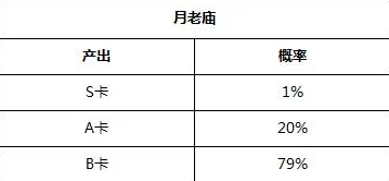 狐妖小红娘手游玩法特色及商城付费礼包物品产出概率详解