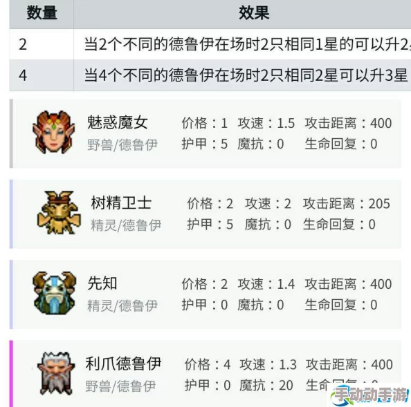 深度解析：刀塔自走棋法师阵容的优劣势全面分析与策略探讨