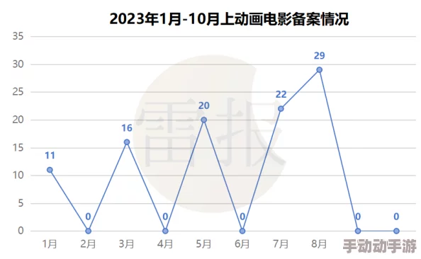 国产福利片在线观看最新进展消息：随着政策的逐步放宽和市场需求的增加，国产福利片的制作与发行正在迎来新的机遇与挑战