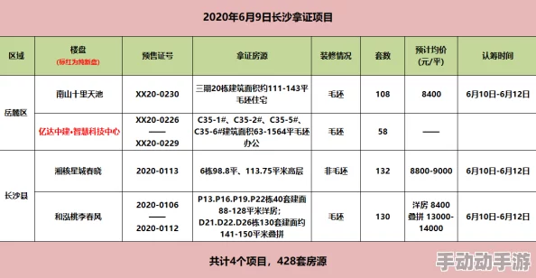 久久a热6最新进展消息：该项目近日获得了新的投资支持，预计将于明年初正式上线并推出多项新功能