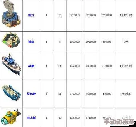 海岛奇兵BoomBeach石材库全面升级指南：详细解析升级时间与数据