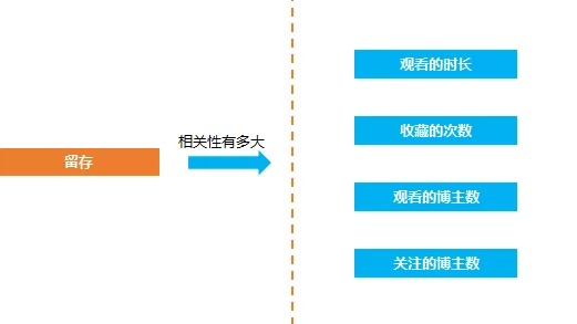 星梦想48三要素提升全攻略：详细解析如何有效提升三要素的方法分享