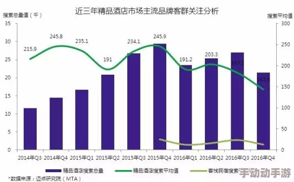 亚洲精品一二区惊爆信息：最新数据揭示该区域用户增长迅猛引发行业关注未来发展潜力巨大