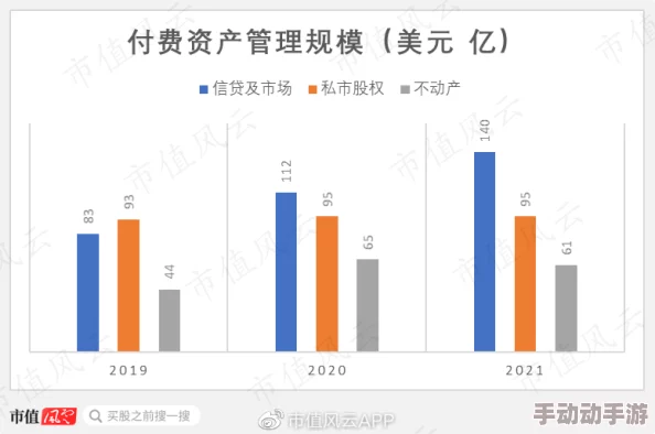 亚洲精品一二区惊爆信息：最新数据揭示该区域用户增长迅猛引发行业关注未来发展潜力巨大