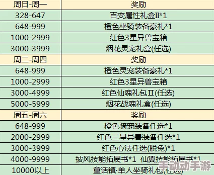 太古封魔录新区开放时间大全及今日开服表最新推荐指南