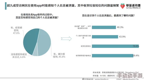 男生操女生app引发热议用户隐私安全问题亟待解决专家呼吁加强监管以保护青少年网络安全和心理健康