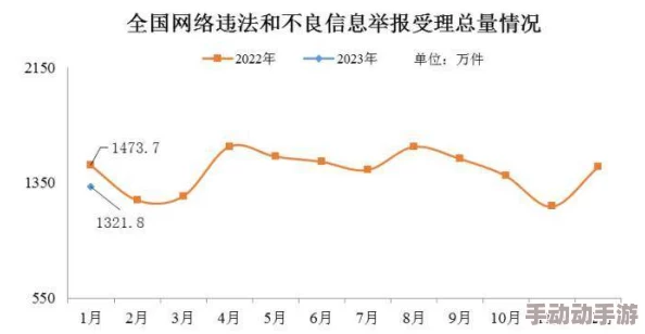 妓女影院妓女网在线观看最新进展消息：该平台因涉嫌传播不良信息被相关部门查处并关闭，用户数据也在调查中