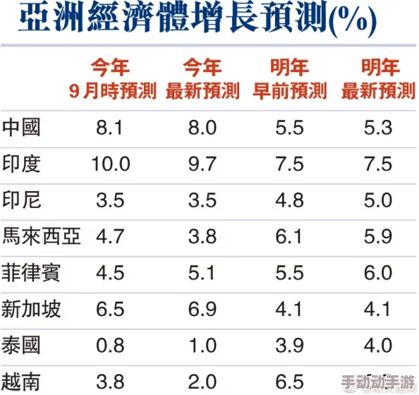 亚洲国产二区三区热门消息：最新研究显示该地区经济增长迅速吸引投资者关注未来发展潜力巨大