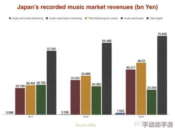 日本一区二区三区视频在线最新进展消息：随着技术的不断发展，日本在视频流媒体领域的创新和内容丰富性持续提升，吸引了更多用户关注